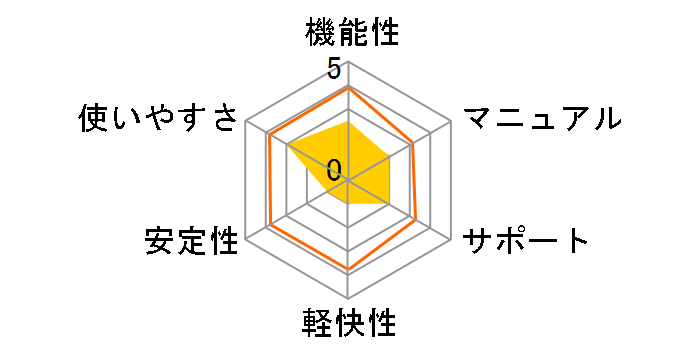 CA �C���^�[�l�b�g �Z�L�����e�B �X�C�[�g 2007 �t�@�~���[�p�b�N 3���[�U�[�̃��[�U�[���r���[