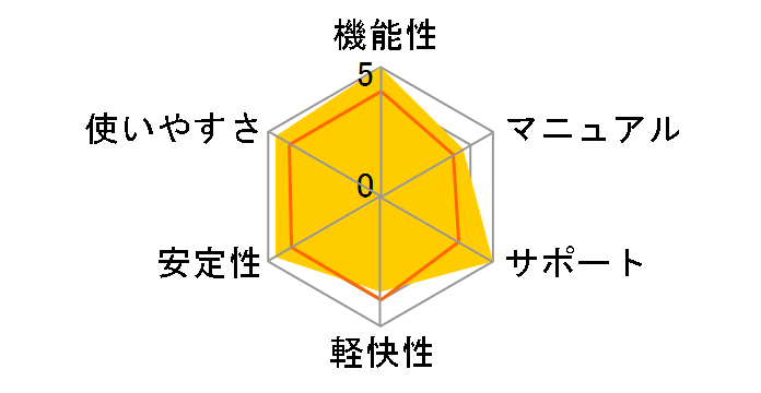 VMware Fusion 2�̃��[�U�[���r���[