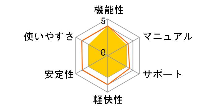 DiskX Tools Ver.10�̃��[�U�[���r���[