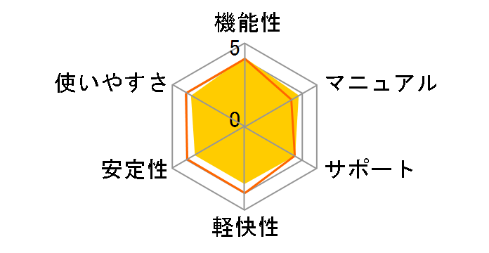DiskX Tools Ver.11�̃��[�U�[���r���[