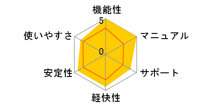 �t�@�C�i���f�[�^2006 ���ʕ����� �A�b�v�O���[�h�ł̃��[�U�[���r���[