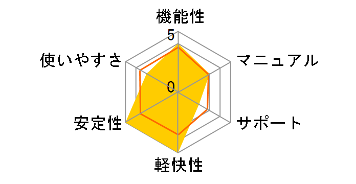 FINALDATA �t�H�g���J�o���[2006�̃��[�U�[���r���[