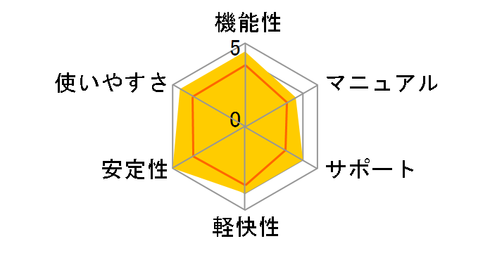 �t�@�C�i���f�[�^2007 ���ʕ����ł̃��[�U�[���r���[