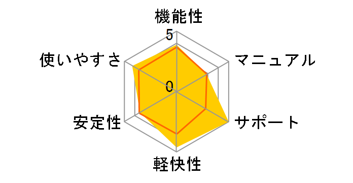 �t�@�C�i���n�[�h�f�B�X�N����ւ�2007 PRO�̃��[�U�[���r���[