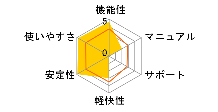 �t�@�C�i���p�\�R�����z��2007 PRO�̃��[�U�[���r���[