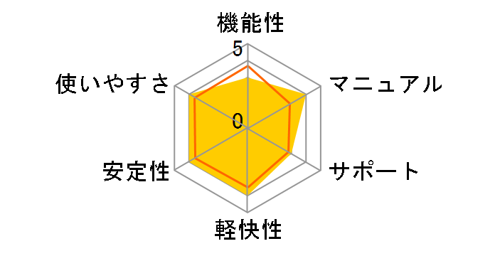 �t�@�C�i���n�[�h�f�B�X�N����ւ�11 PRO�̃��[�U�[���r���[