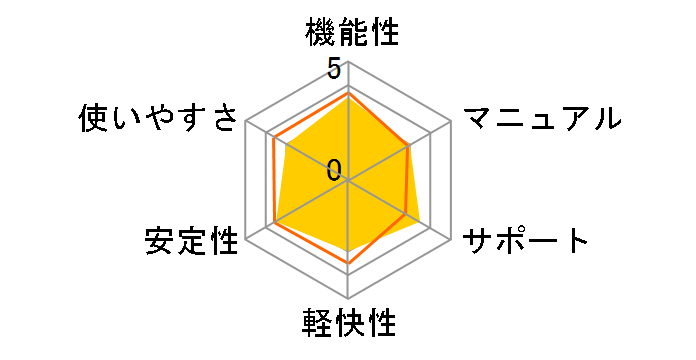 �t�@�C�i���f�[�^8.0 ���ʕ����ł̃��[�U�[���r���[