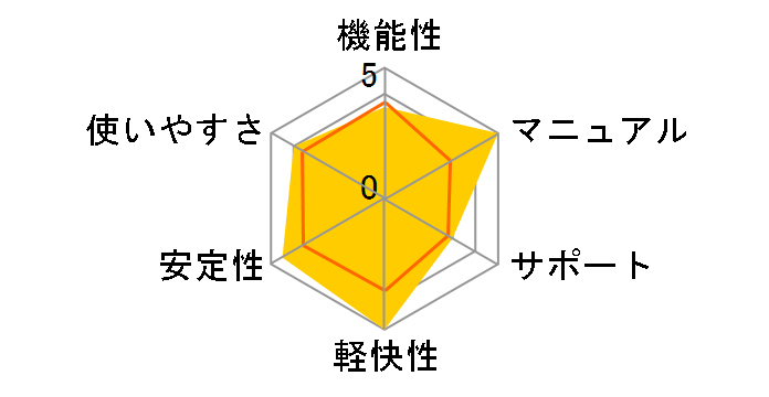 �t�@�C�i���f�[�^8.0 ����+Office�C���̃��[�U�[���r���[