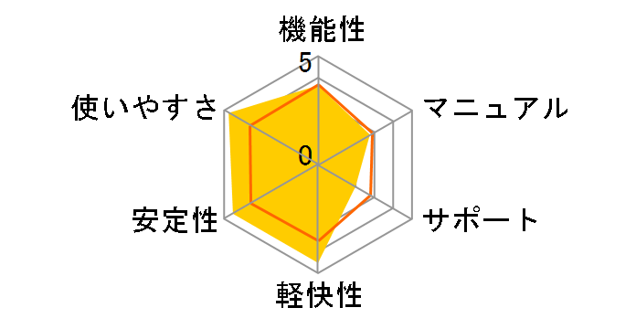 HD�v��/Copy Drive Ver.2.5 for Vista Std�̃��[�U�[���r���[