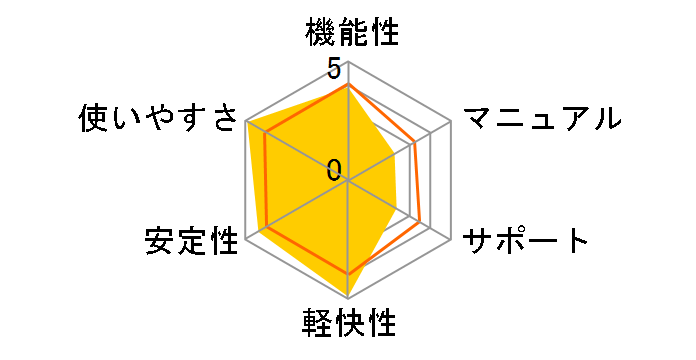 �������j�^�œK���c�[�� huey�̃��[�U�[���r���[