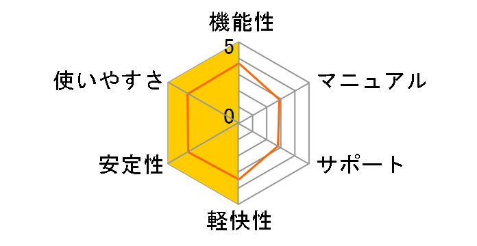 R-Studio �f�[�^���X�L���[�̃��[�U�[���r���[