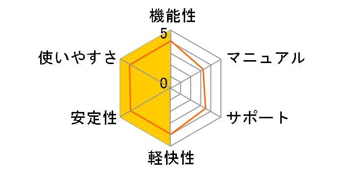 Hi-Def Life Plus ��芷��/�A�b�v�O���[�h�ł̃��[�U�[���r���[