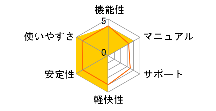 Hi-Def Life�̃��[�U�[���r���[