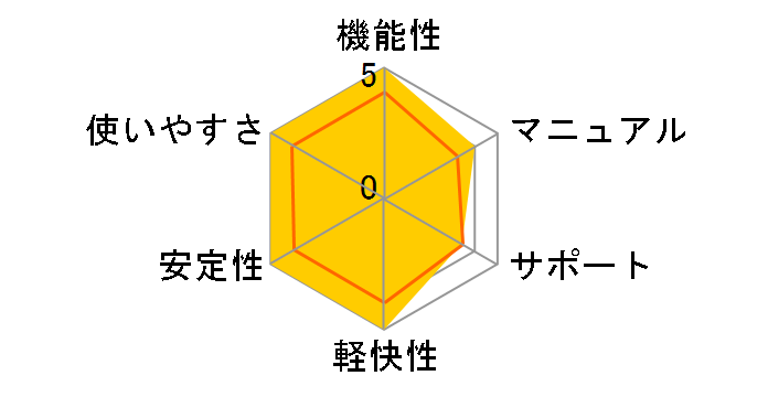 DVD2one2�̃��[�U�[���r���[