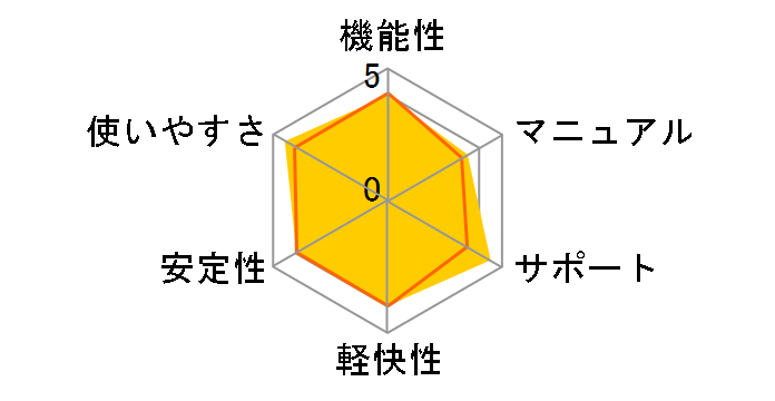 SmartHDD Pro �n�[�h�f�B�X�N�f�f�̃��[�U�[���r���[