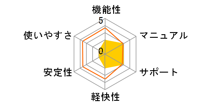 �g�у}�X�^�[NX2 SoftBank 3G �[�d�P�[�u���t���̃��[�U�[���r���[