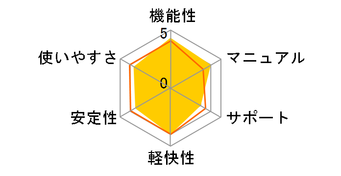 LB �V�X�e���R�}���_�[9�̃��[�U�[���r���[