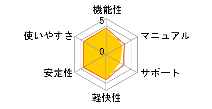 LB Image Backup 8�̃��[�U�[���r���[