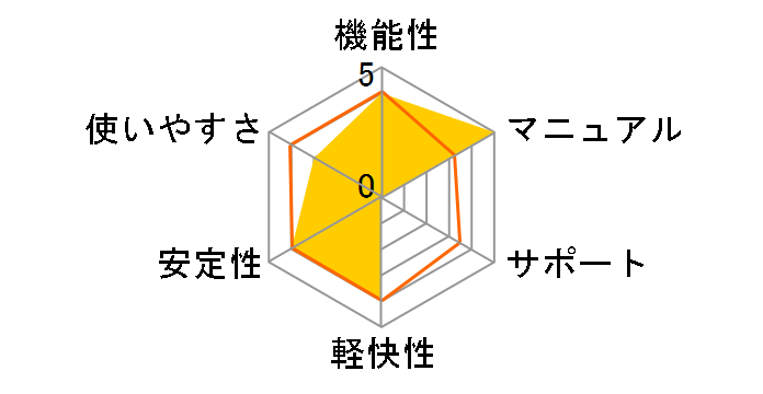 LB �p�[�e�B�V�����R�}���_�[11�̃��[�U�[���r���[