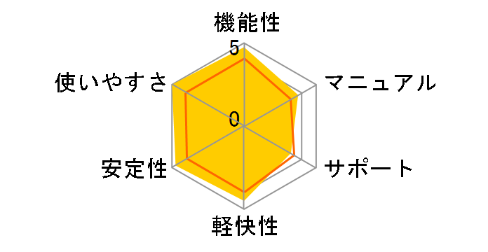 PerfectDisk 7.0 2000/XP Pro�ł̃��[�U�[���r���[
