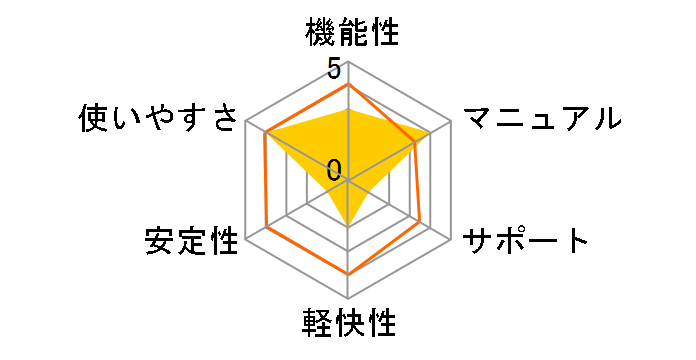 PowerX Active SMART 2.5�̃��[�U�[���r���[