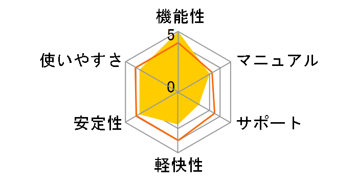 PowerX Hard Disk Manager 8�̃��[�U�[���r���[