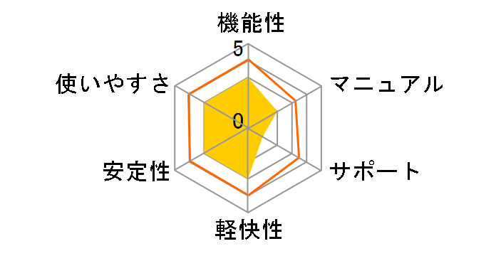 XPturboIII�̃��[�U�[���r���[