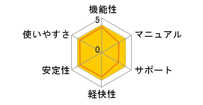 Acronis TrueImage 7.0�̃��[�U�[���r���[