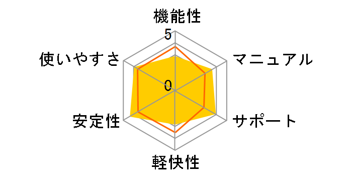 Acronis TrueImage 8.0�̃��[�U�[���r���[