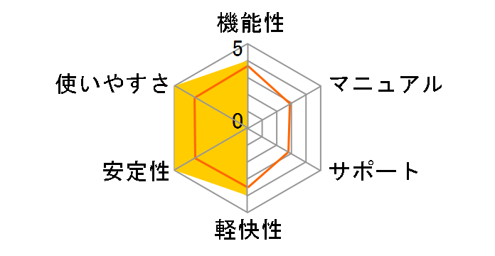 Acronis True Image 8.0 �g���[�j���ODVD�o���h���ł̃��[�U�[���r���[