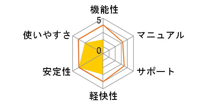 HDDlife JE�̃��[�U�[���r���[