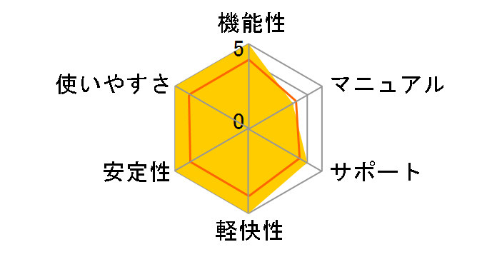 Acronis Disk Director Suite 10.0 Vista�Ή� �X�����p�b�P�[�W �抷�D�Ҕł̃��[�U�[���r���[