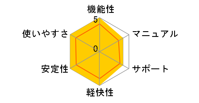 ���݊� �������ł��̃��[�U�[���r���[