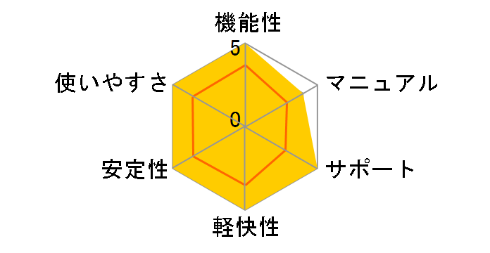 ��PACK 2005�̃��[�U�[���r���[