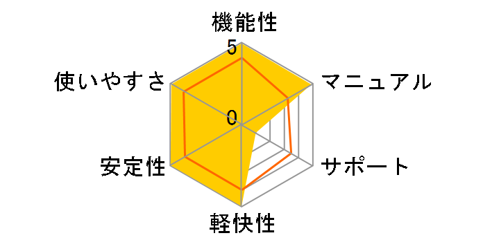 ����RAM�f�B�X�N�̃��[�U�[���r���[