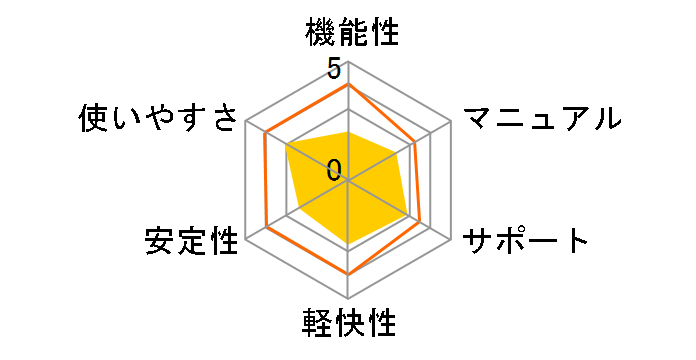 �����p�\�R�� 2007�̃��[�U�[���r���[