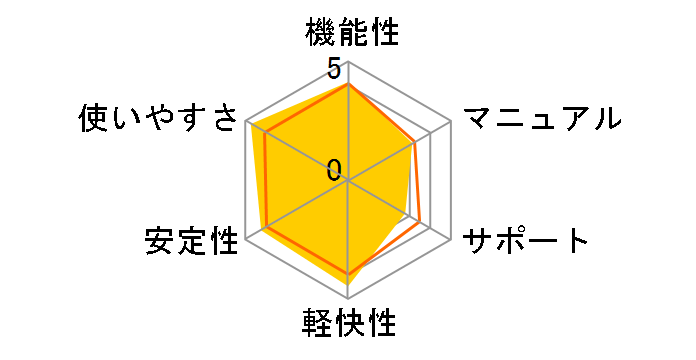 Acronis Disk Director Personal�̃��[�U�[���r���[