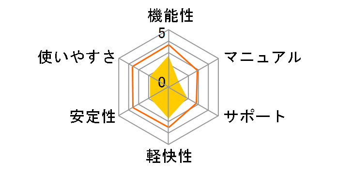 �g���d�bZERO �S�L�����A�p�̃��[�U�[���r���[