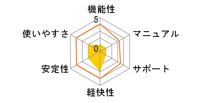 �g�і��\ for Windows DoCoMo FOMA/SoftBank 3G�p�̃��[�U�[���r���[