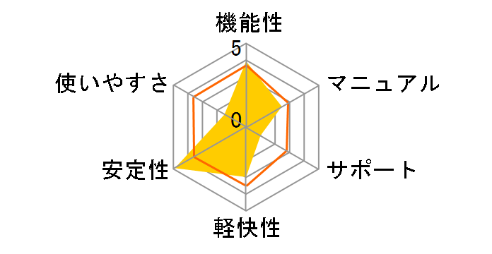 Norton Ghost 2003�̃��[�U�[���r���[