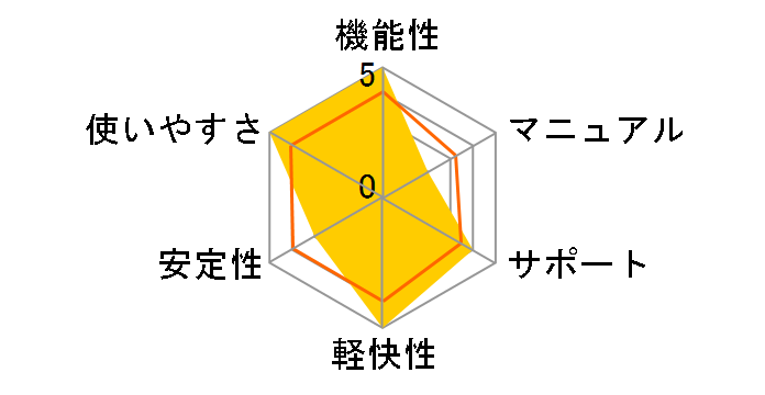 Diskeeper 2008 ���{�� Professional �A�b�v�O���[�h�ł̃��[�U�[���r���[