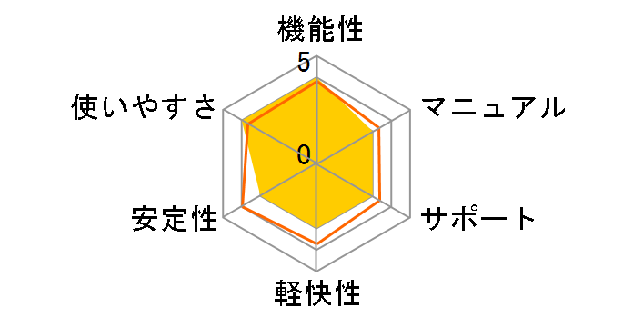 ��`���炭�d�b��13�̃��[�U�[���r���[