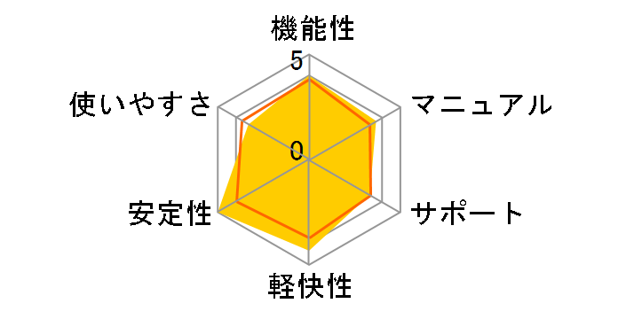 ��`���炭�d�b��15�̃��[�U�[���r���[