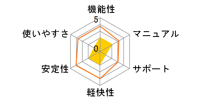 �Ă��ς��ƌv��}��5�̃��[�U�[���r���[