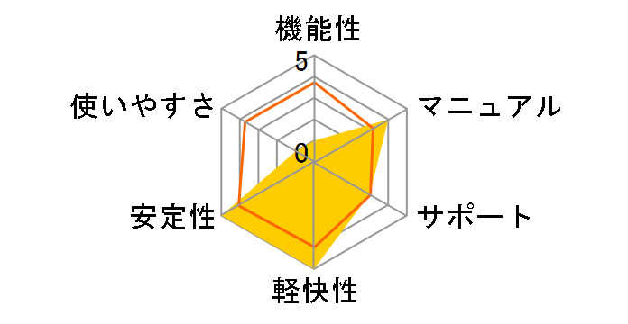 �Ă��ς��ƌv��}��6�̃��[�U�[���r���[