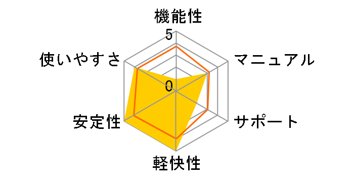 �~���N���ƌv��5 for men�̃��[�U�[���r���[