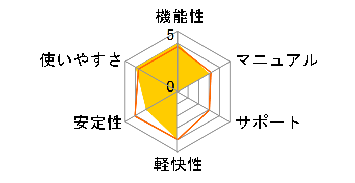 �炭�炭�ƌv���Ƃ肿���8�̃��[�U�[���r���[