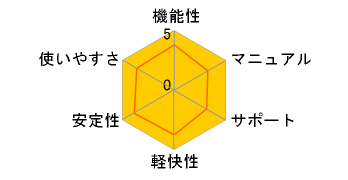 �M�܂�Ver.17 ��芷��/�A�b�v�O���[�h�� CD-ROM�̃��[�U�[���r���[