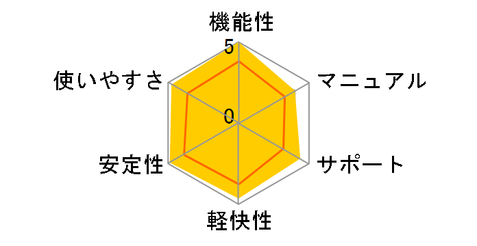 �M�܂�Ver.19 (DVD-ROM��)�̃��[�U�[���r���[