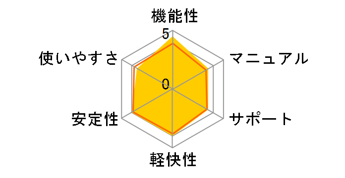 �ǂ�de!!�R�R Ver.13 �A�b�v�O���[�h�ł̃��[�U�[���r���[